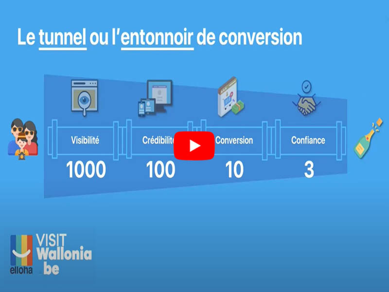 L’e-commerce, un outil essentiel dans le parcours client