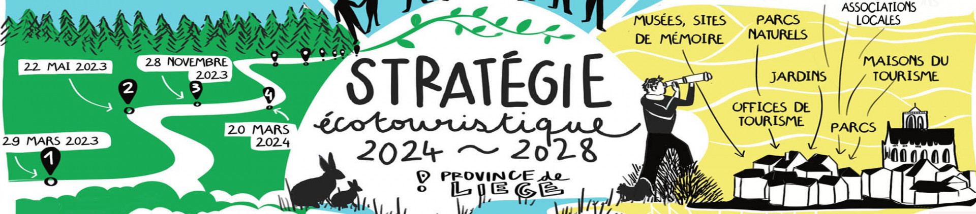 #Réseauter - Tourisme durable - Fédération du Tourisme de la Province de Liège