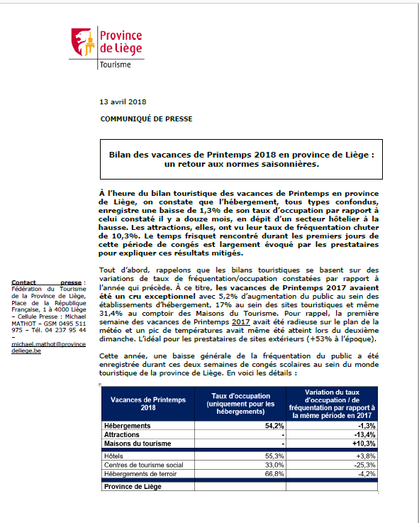 Bilan touristique des vacances de printemps 2018 en province de Liège -13.04.18