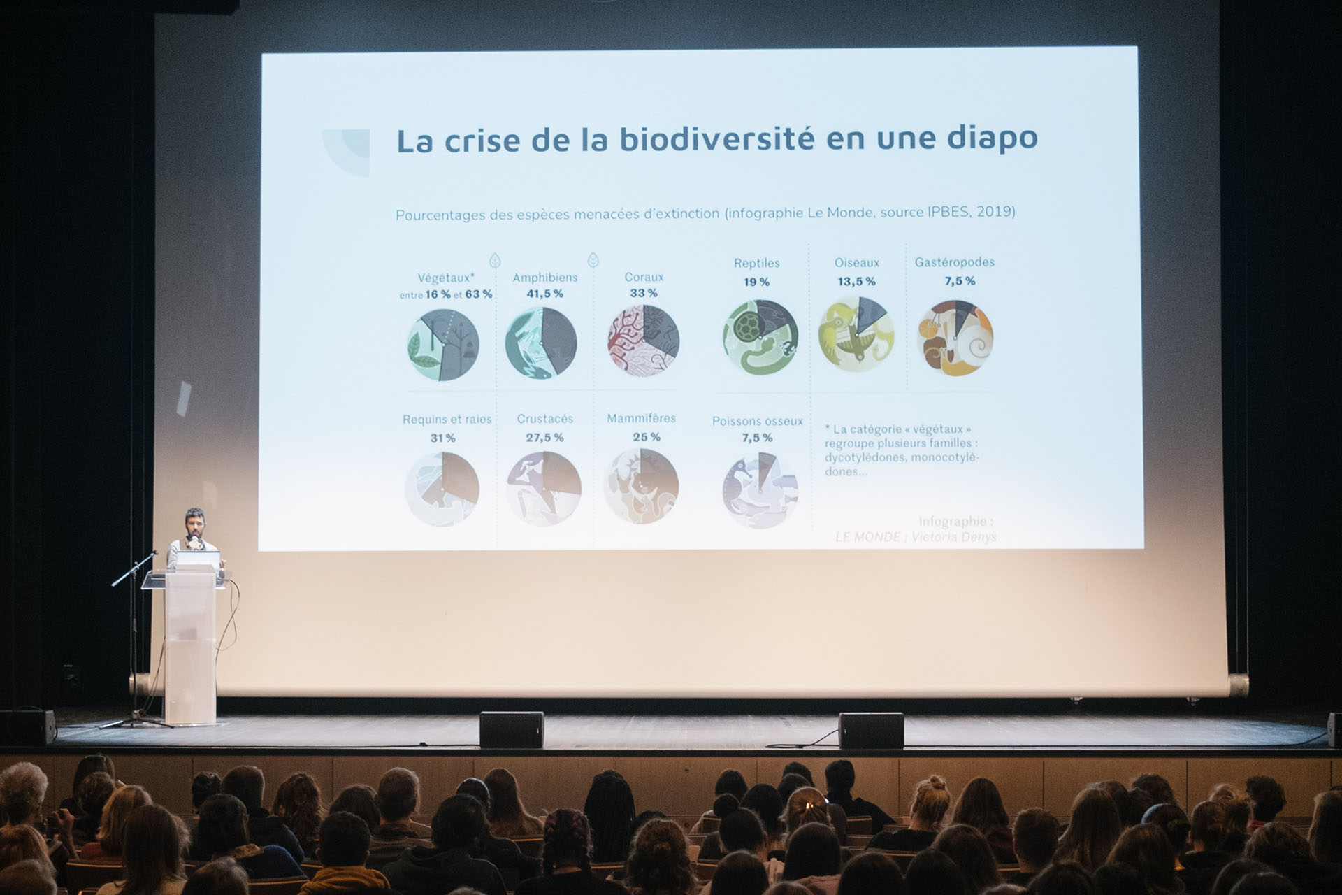 Forum de la Culture Durable - © Guillaume Zhang